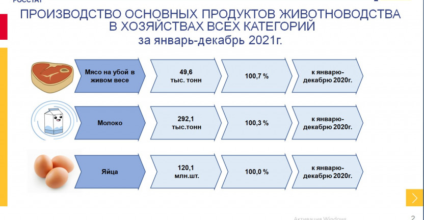 Животноводство Чеченской Республики за январь-декабрь 2021 года (предварительные данные)