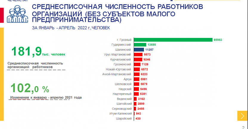 Среднесписочная численность работников  организаций (без субъектов малого предпринимательства) за январь-апрель  2022 года