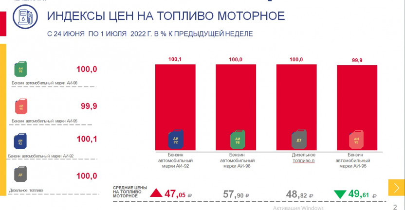 Индексы цен на топливо моторное  по Чеченской Республике с 24 июня по 1 июля 2022 года